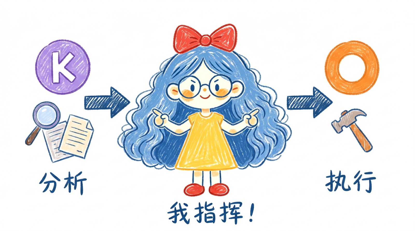 两个Agent