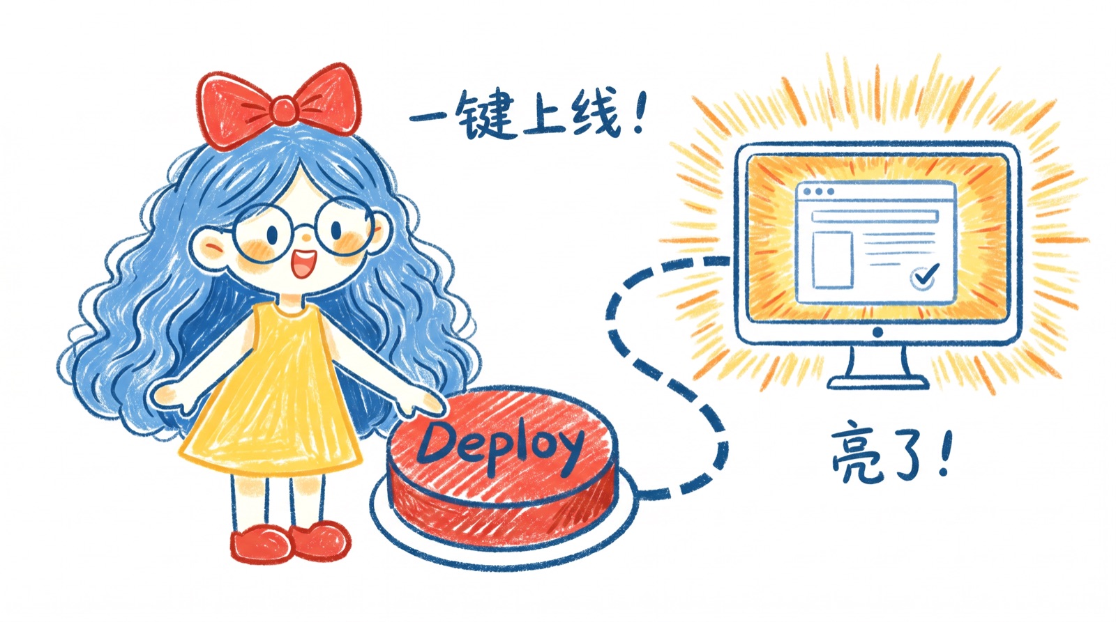 一键上线