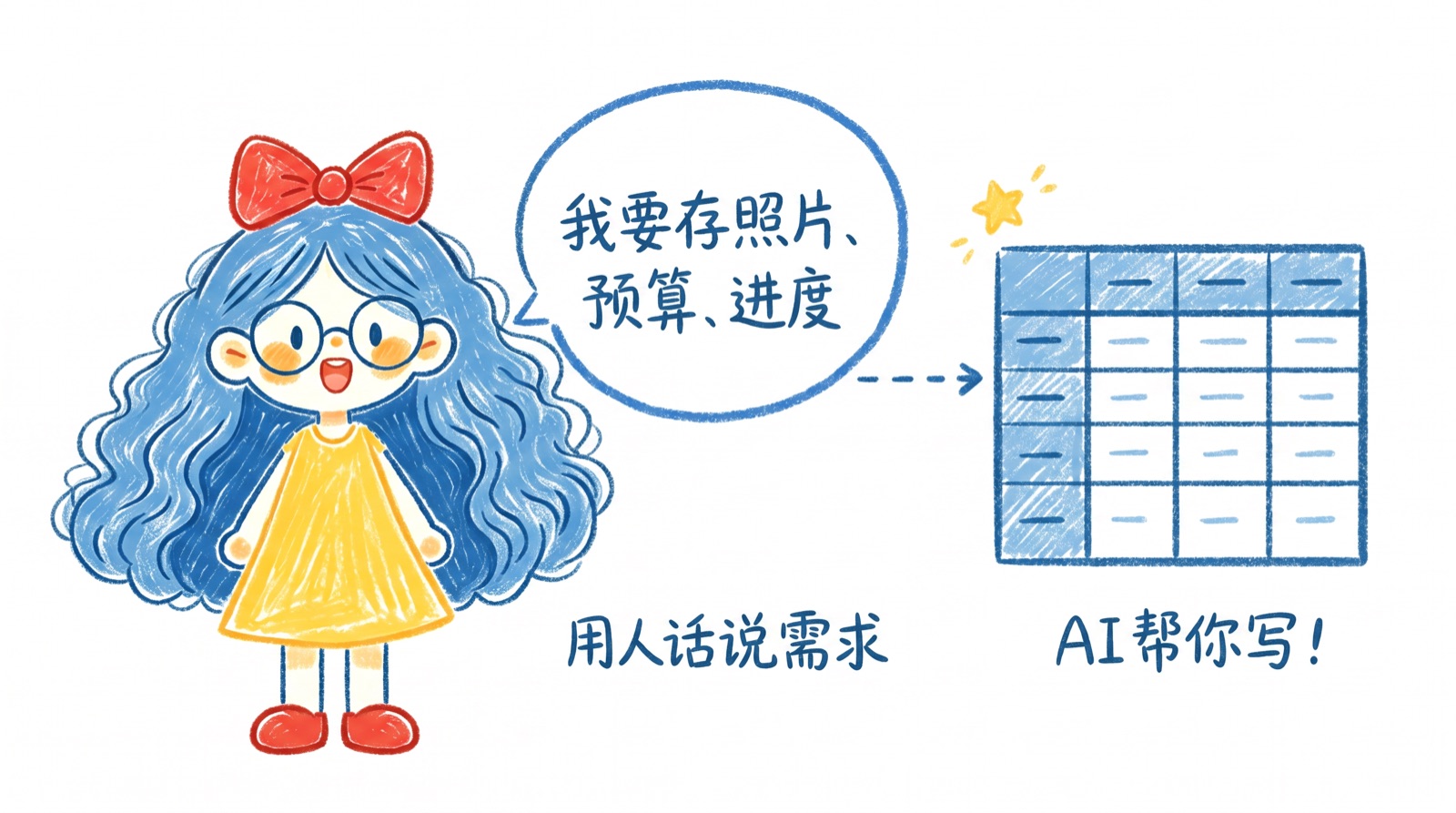 AI写SQL