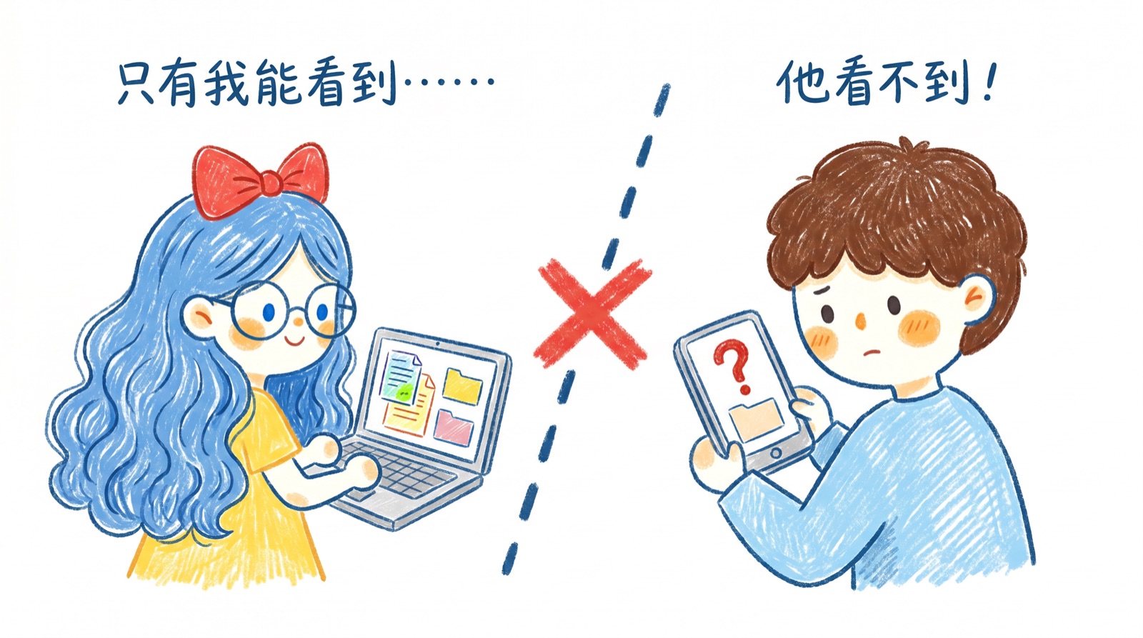 为什么需要