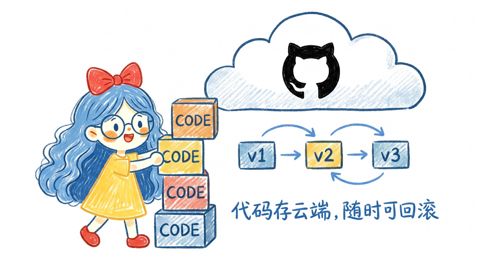 GitHub