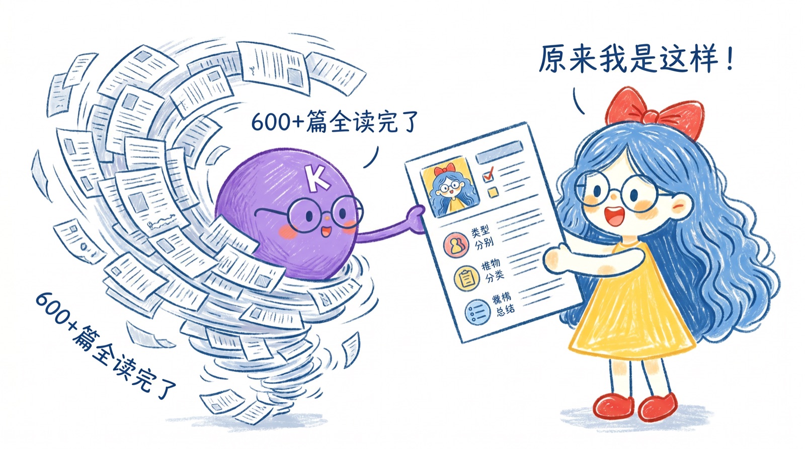 Kimi分析