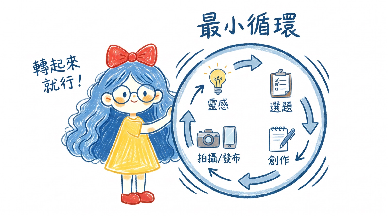 周转模式
